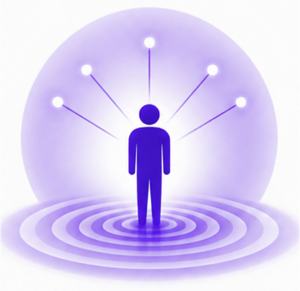 A - Resilenzio-Training Klarheit-Paket